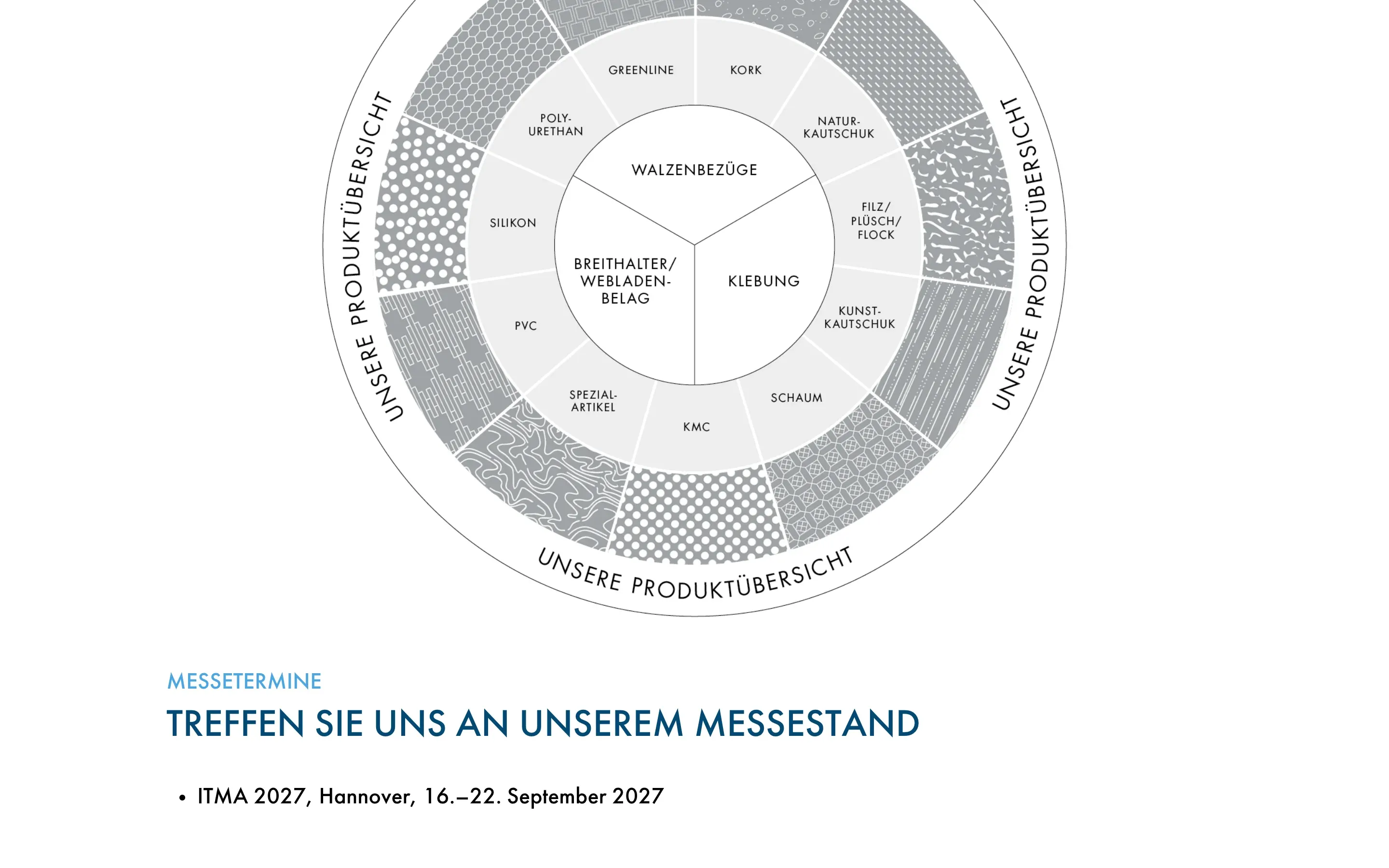 Interaktives Produktrad auf bobotex.de
